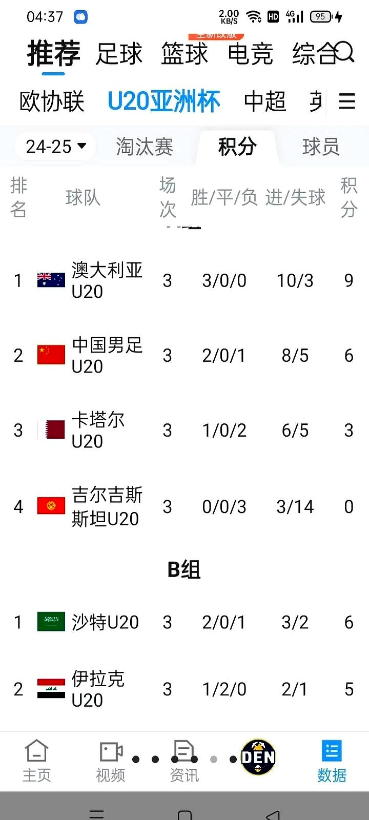 包含亚洲杯赛暴露弱点：球员技术待提升的词条