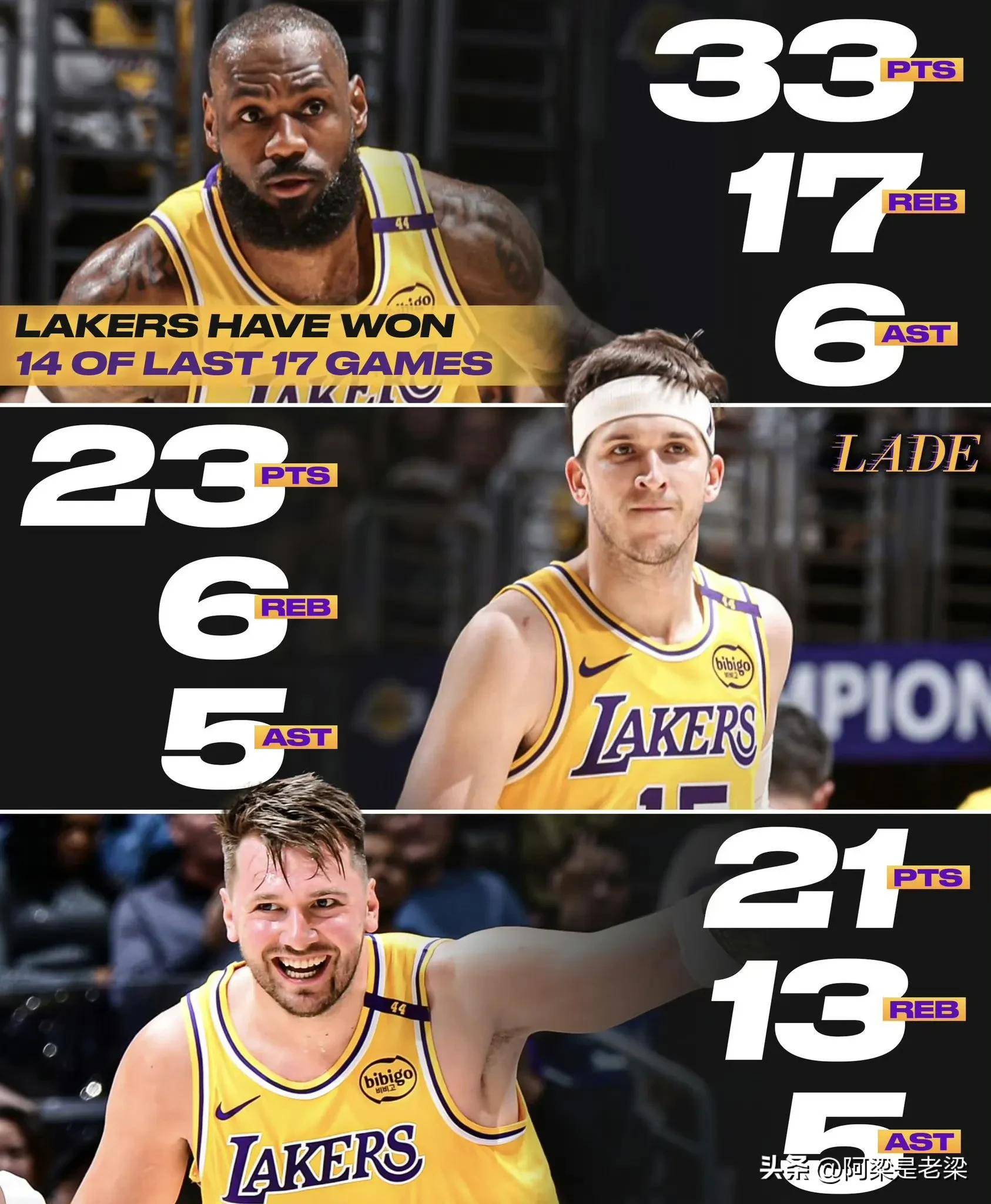 开云体育亚洲官网-詹皇砍下三双，湖人扫荡爵士取胜
