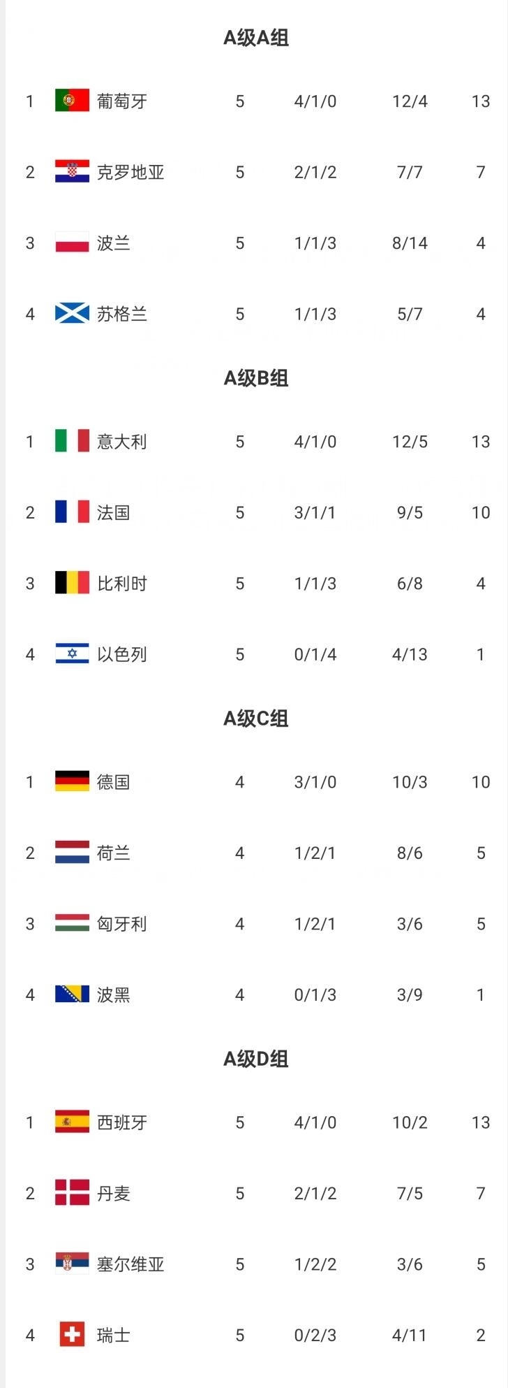 欧国联决赛前夕火爆开打，球场上悬念重重的简单介绍