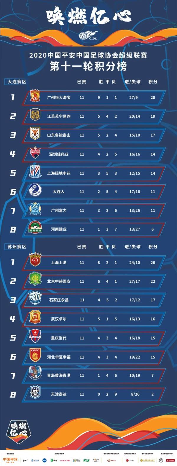 开云体育在线-河北华夏幸福客场战平上海上港，稳固积分榜前列的简单介绍