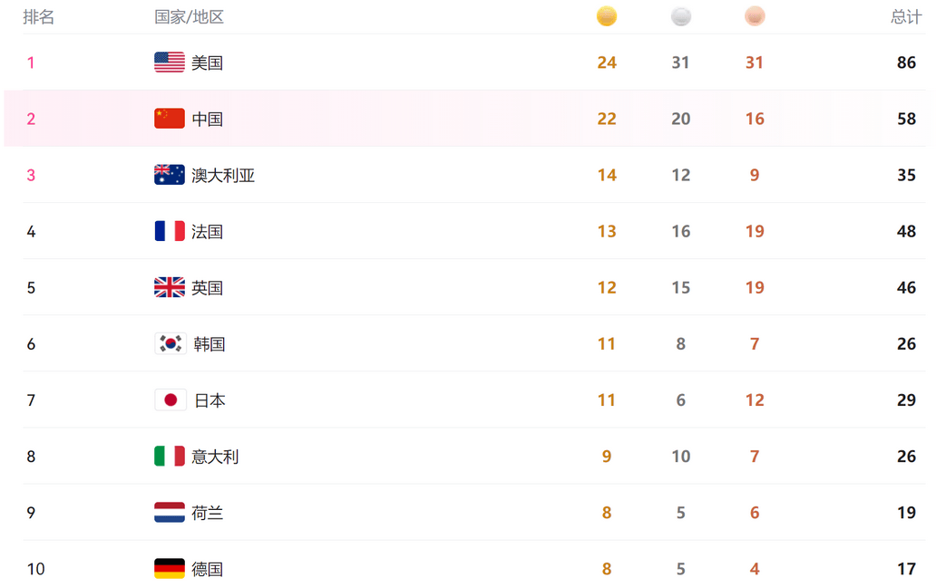 开云体育app下载-夺冠热门能否保持优势？面临强大挑战！的简单介绍