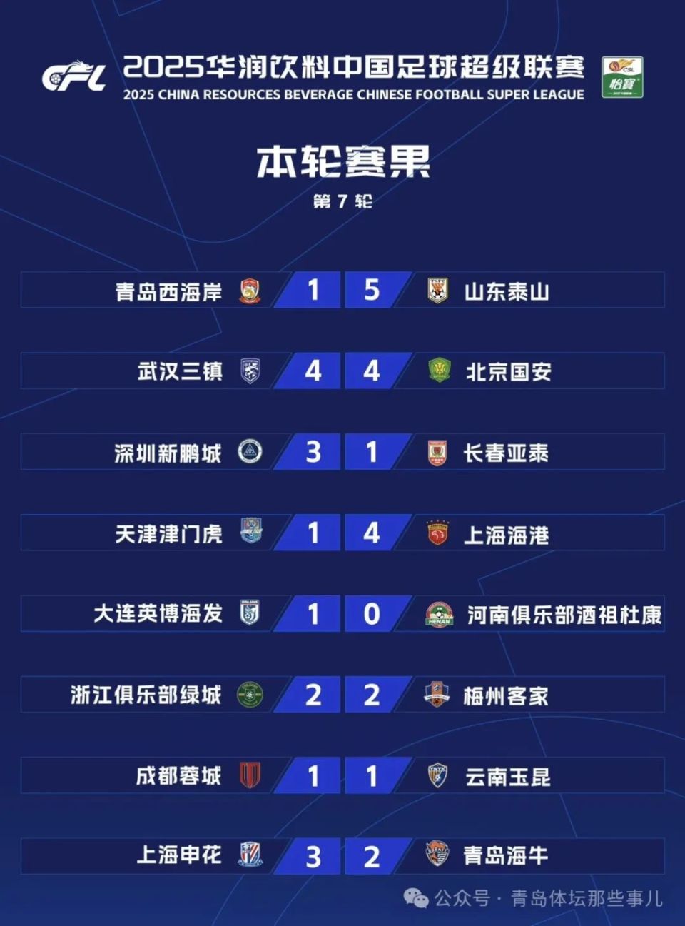 包含广州富力客场逼平，继续在中超中游徘徊的词条