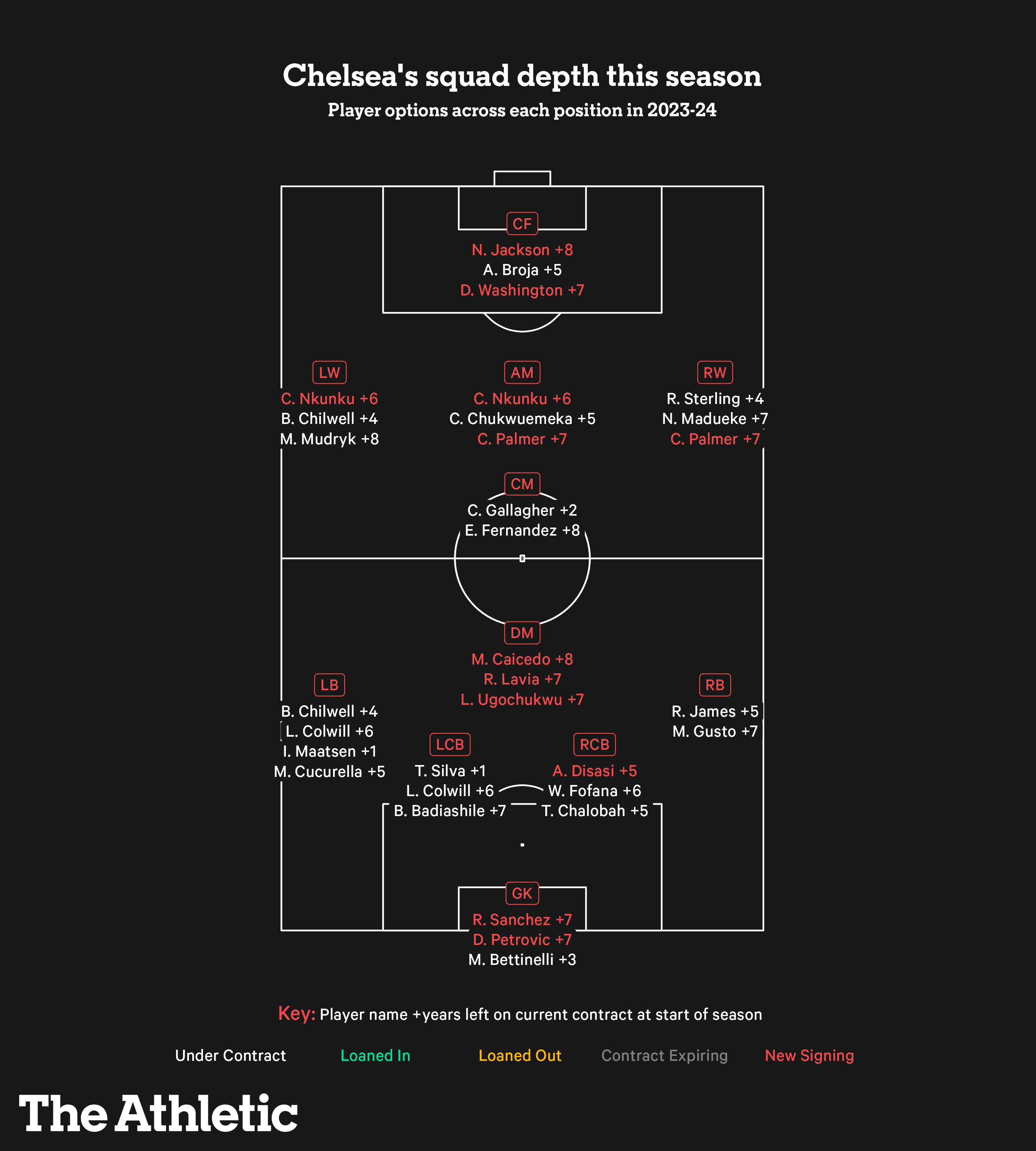 切尔西阵容调整：主帅追求更强实力崛起的简单介绍