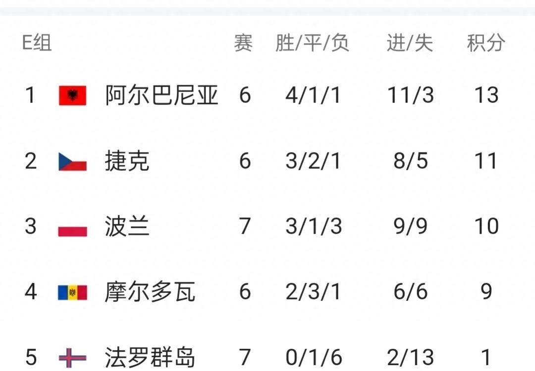 瑞典逼平挪威遗憾无缘欧洲预选赛的简单介绍