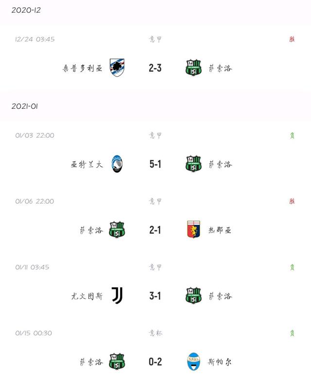 克罗托内遭遇主场失利，调整阵容