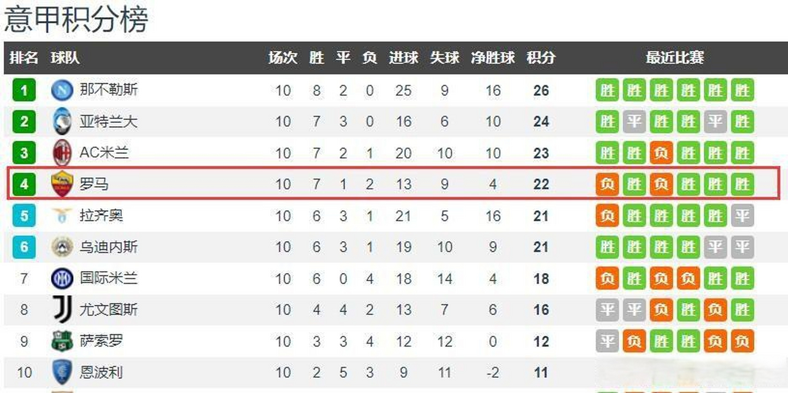 开云体育登录入口-桑普多利亚客场取分，继续排名前列的简单介绍