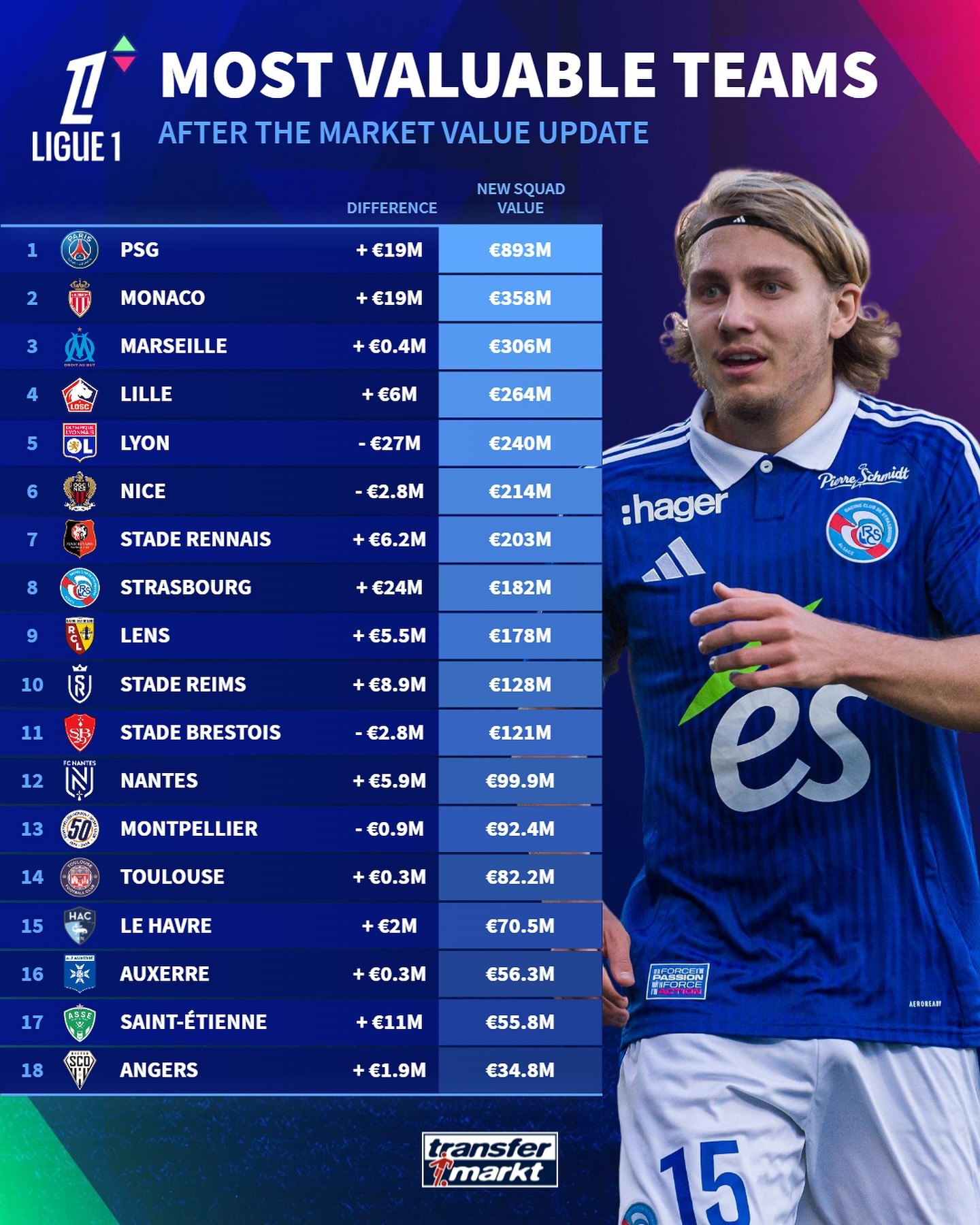 摩纳哥主场大胜，法甲排名持续攀升