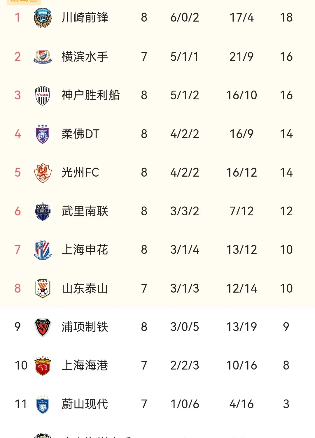 开云体育官方登录入口-关于上海绿地申花主场大胜亚冠对手,强势晋级的信息