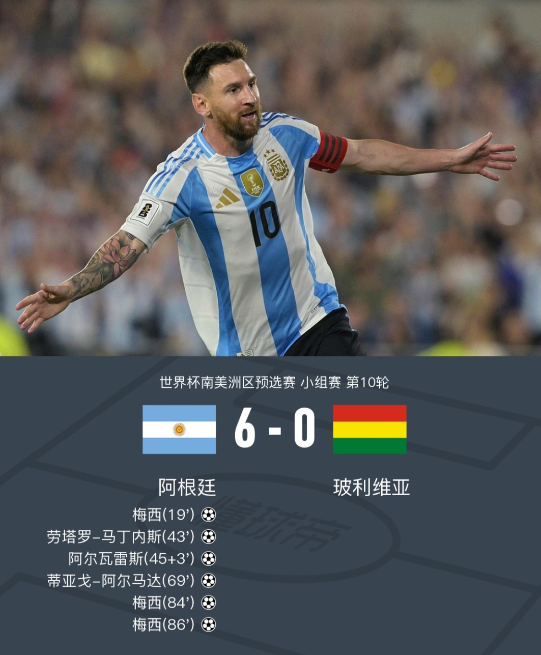 阿根廷前锋连续斩获进球,领衔射手榜的简单介绍 阿根廷前锋连续斩获进球,领衔射手榜的简单介绍