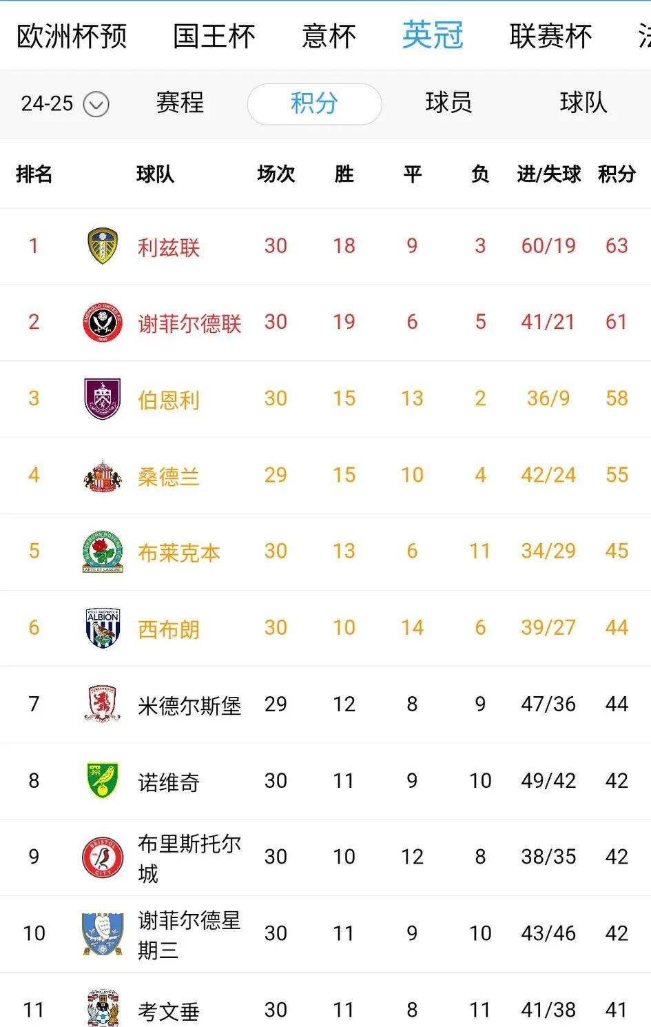 英格兰主场告捷，领跑积分榜的简单介绍